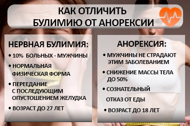 Лечение булимии в Миллерово