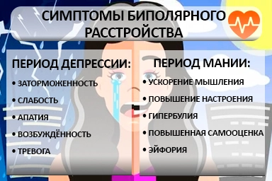 Лечение биполярного расстройства в Миллерово