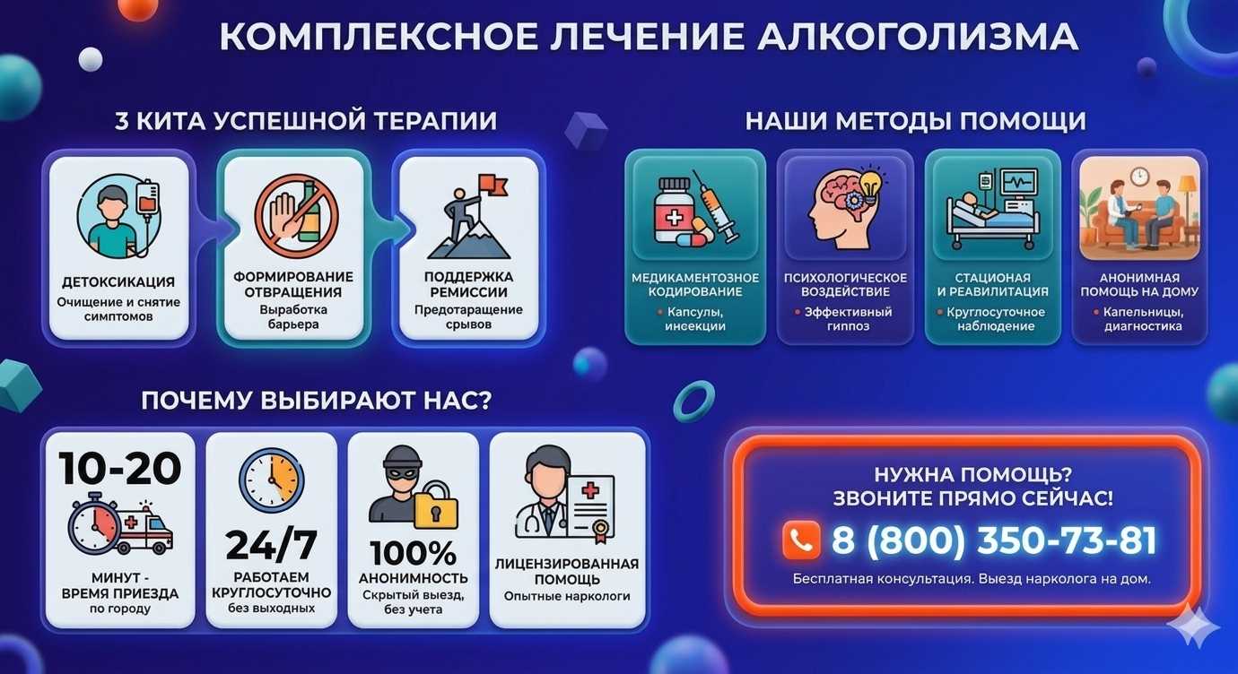 Инфографика о методах лечения алкоголизма в Миллерово: детоксикация, кодирование и анонимная помощь на дому от клиники Похмельная служба.